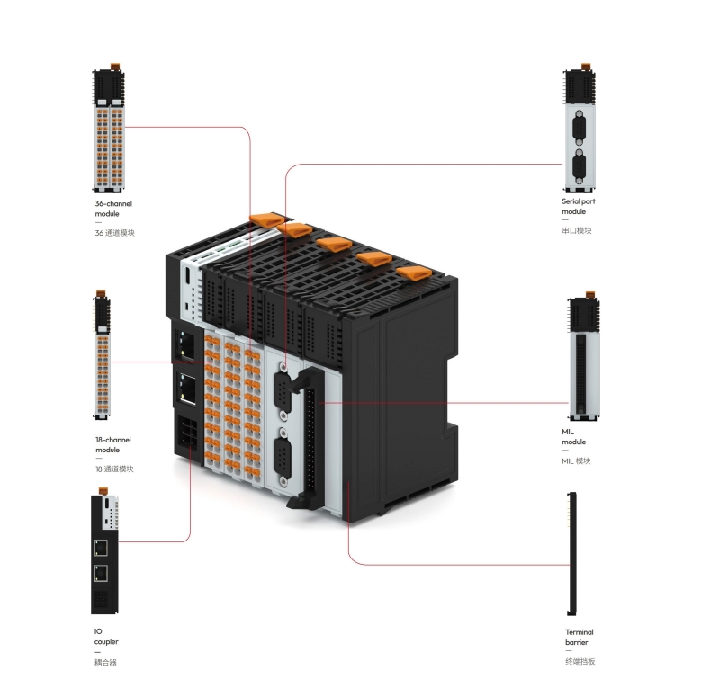 Modulo IO remoto Sanan serie SF